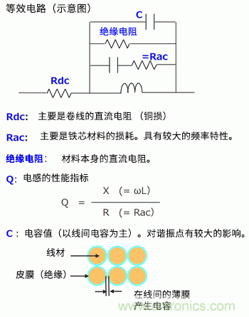 读懂电感的规格与等效电路