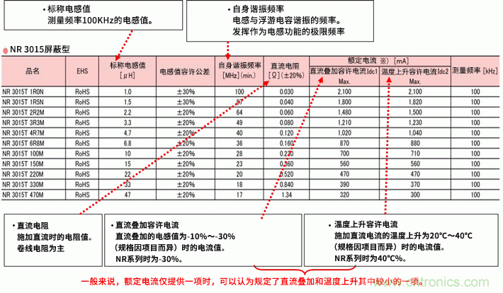 读懂电感的规格与等效电路