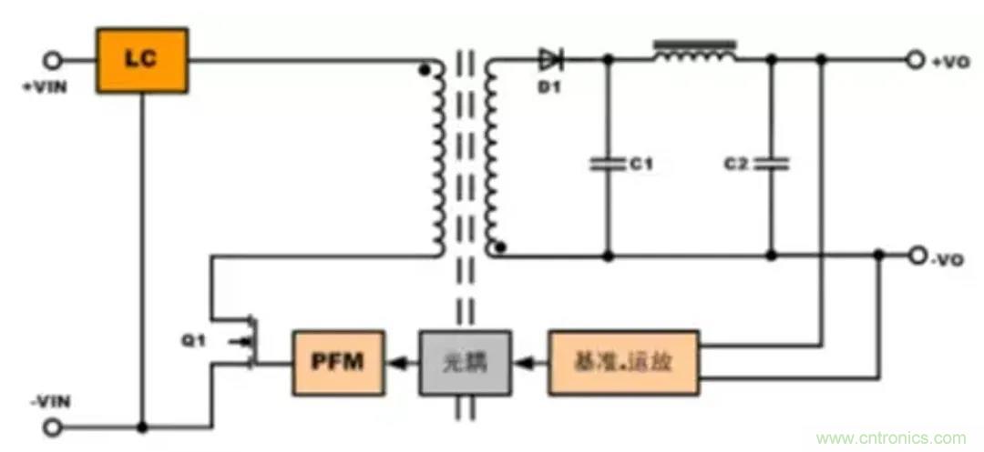 信号隔离与电源隔离的知识点详解