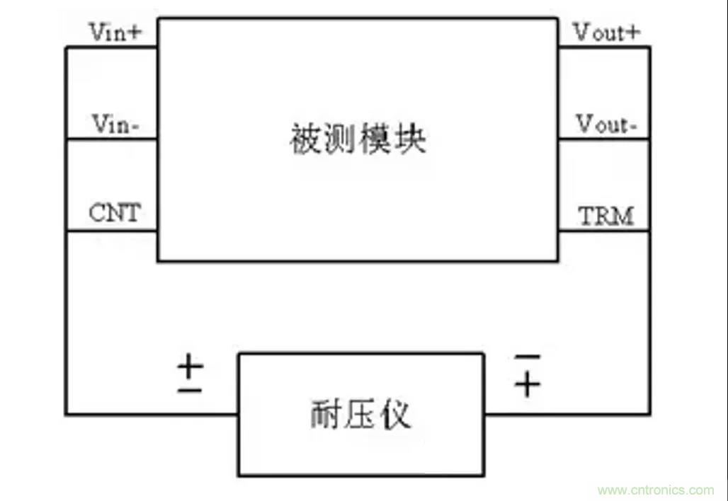 信号隔离与电源隔离的知识点详解 信号隔离与电源隔离的知识点详解