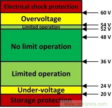 如何优化48V轻混电动车(MHEV)的电机驱动器设计