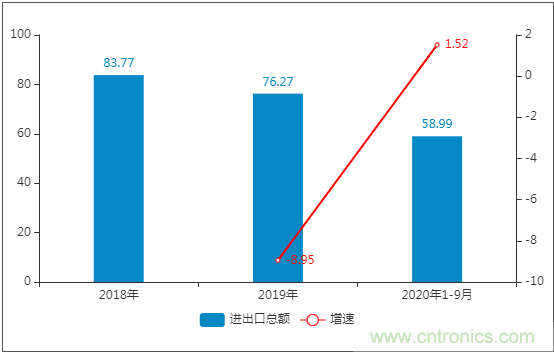 2021-2025年中国机器人产业市场规模预测