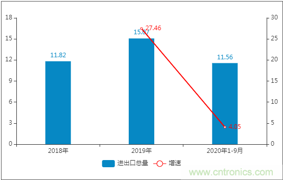 2021-2025年中国机器人产业市场规模预测