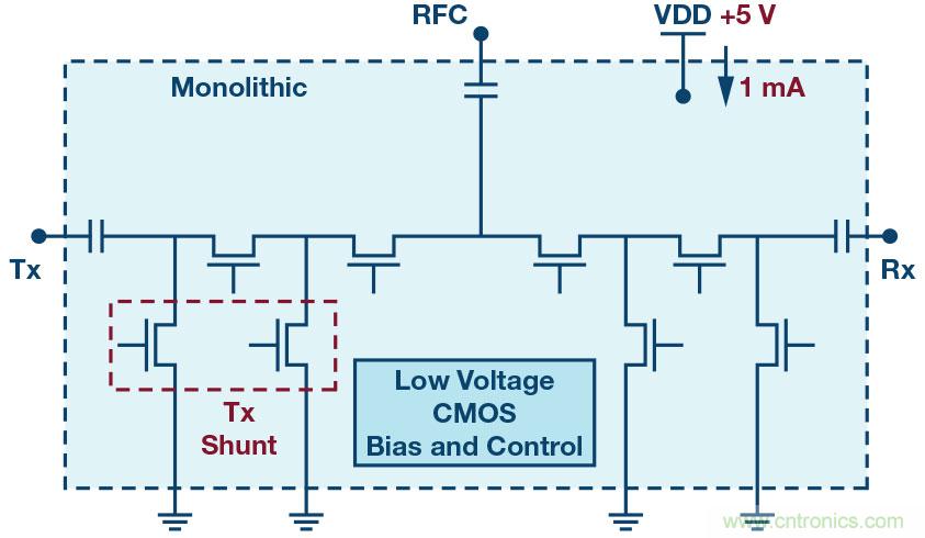 ADI高功率硅开关可节省大规模MIMO RF前端设计中的偏置功率和外部组件