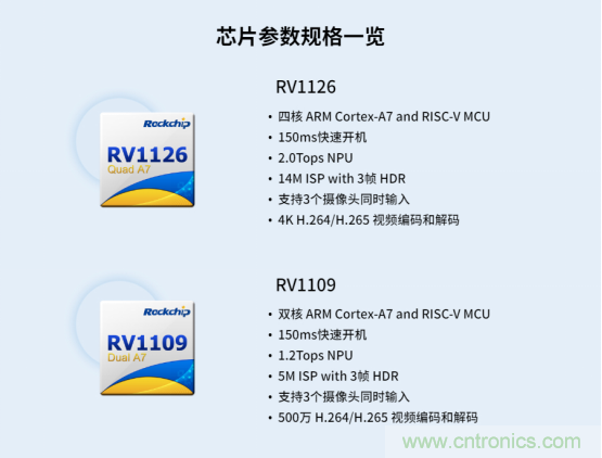 瑞芯微RV1126及RV1109 IPC方案优势解析 瑞芯微RV1126及RV1109 IPC方案优势解析