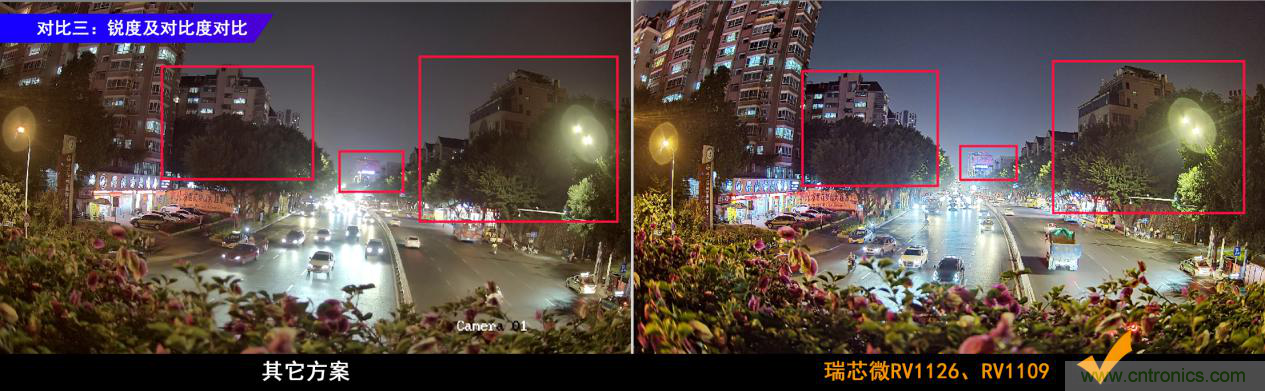 瑞芯微RV1126及RV1109 IPC方案优势解析 瑞芯微RV1126及RV1109 IPC方案优势解析