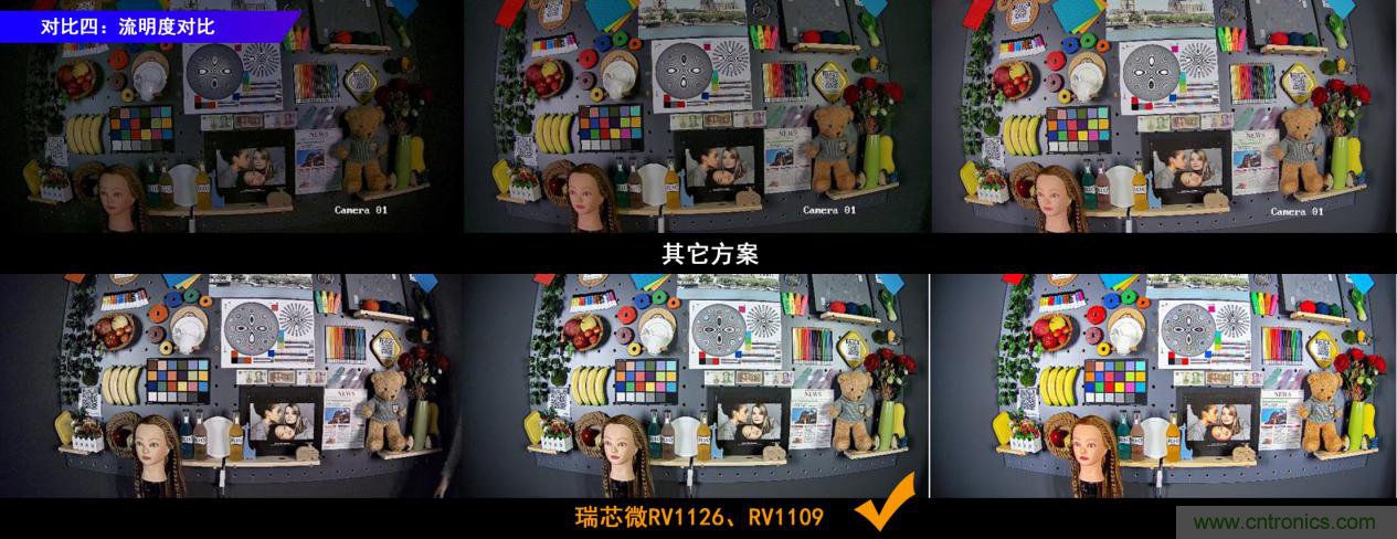 瑞芯微RV1126及RV1109 IPC方案优势解析 瑞芯微RV1126及RV1109 IPC方案优势解析