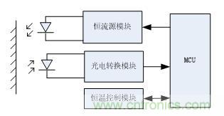 分光测色仪硬件设计方案