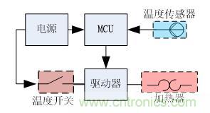 分光测色仪硬件设计方案 分光测色仪硬件设计方案
