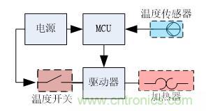 分光测色仪硬件设计方案