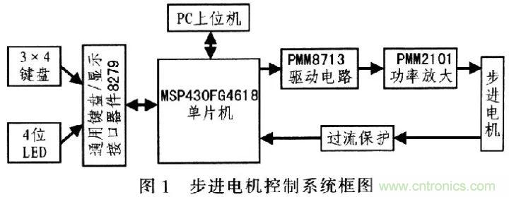 单片机控制步进电机PMW的驱动与放大