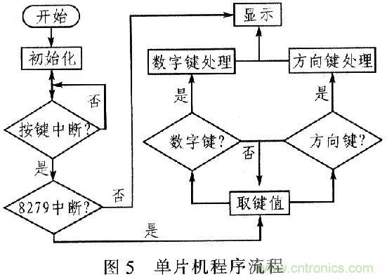 单片机控制步进电机PMW的驱动与放大