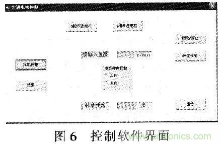 单片机控制步进电机PMW的驱动与放大