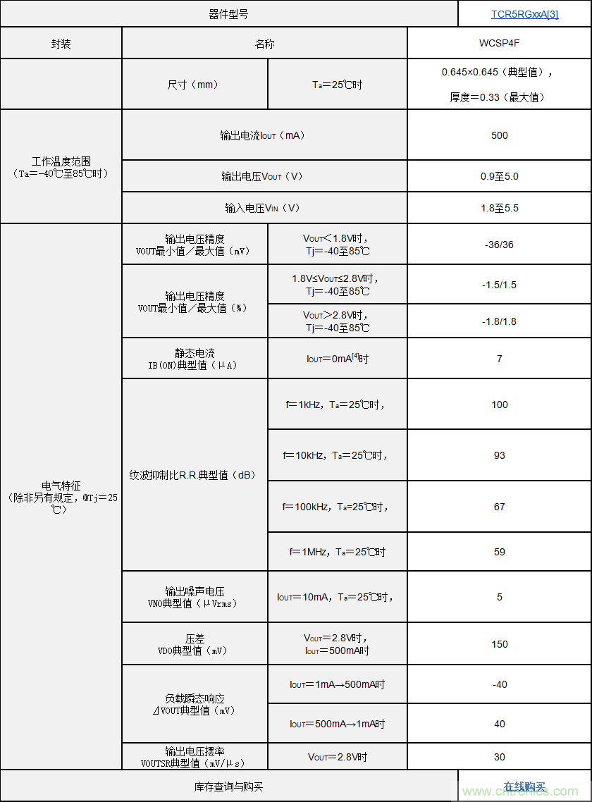 东芝推出由45款LDO稳压器组成的“TCR5RG”系列