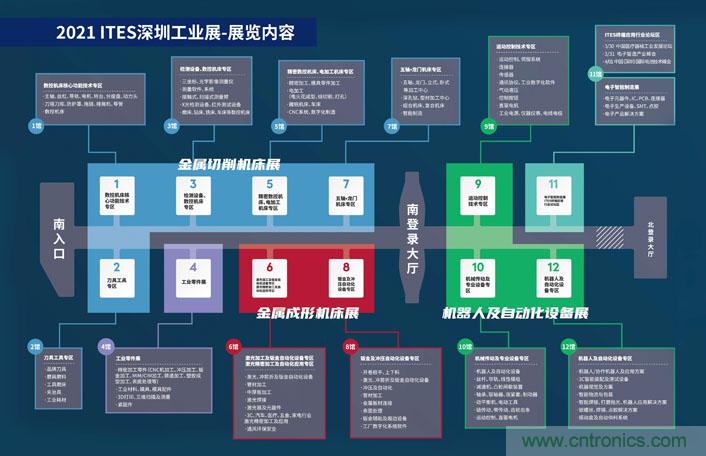 三月ITES开讲啦！5场行业千人会，50+技术论坛火爆全场！