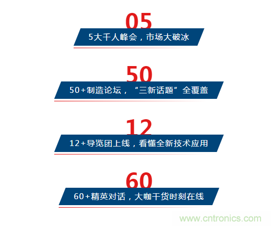 三月ITES开讲啦！5场行业千人会，50+技术论坛火爆全场！