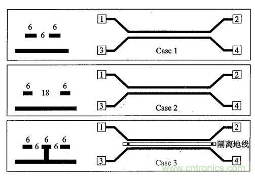 硬件工程师必看：包地与串扰