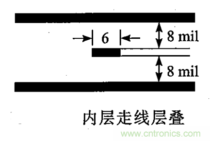 硬件工程师必看：包地与串扰