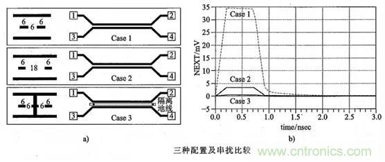 硬件工程师必看：包地与串扰