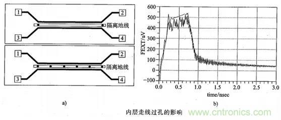 硬件工程师必看：包地与串扰