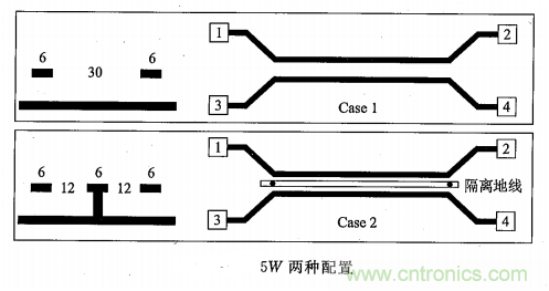 硬件工程师必看：包地与串扰