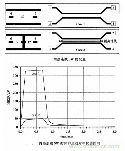 硬件工程师必看：包地与串扰