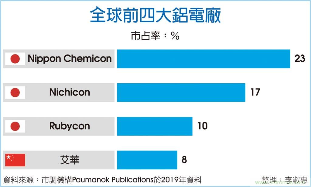 Rubycon调价 陆资铝电厂跟涨