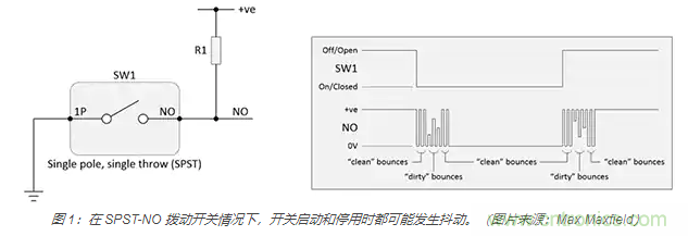 当软件去抖动不合适时，如何实现开关和继电器硬件去抖动？