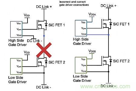 如何利用SiC高效驱动电动车？