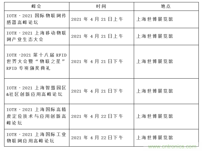 IOTE将带您挖掘物联网亿万市场，领略六大展区展示的物联网头部企业新产品、新科技