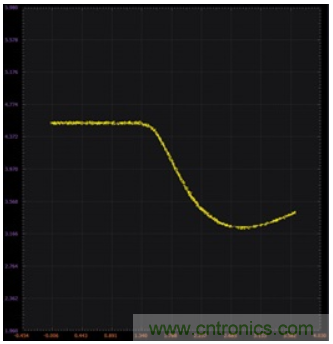 使用双极性结型晶体管和NMOS晶体管的稳定电流源