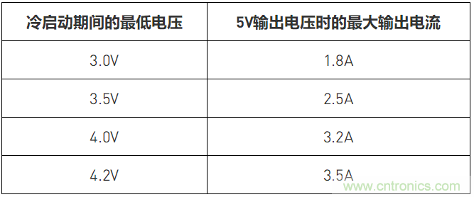 简单低成本的汽车冷启动预升压器