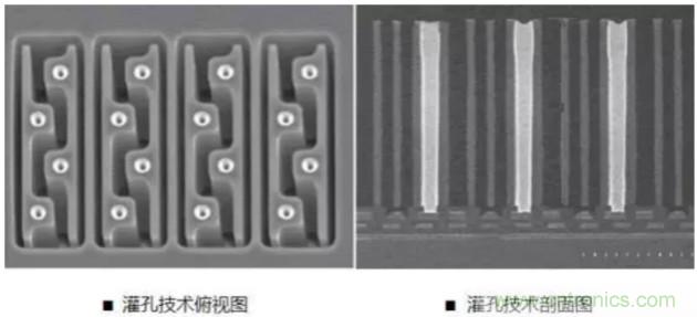 美新面向高端可穿戴市场推出业界最小尺寸的加速度传感器MC3672