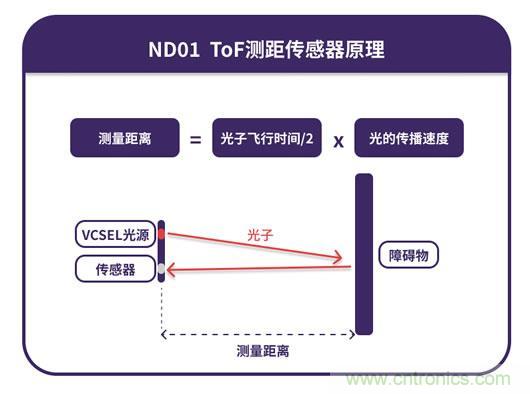 光微科技推出国内首颗量产超小尺寸单点 ToF 传感器