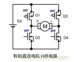 使用H桥电路驱动有刷直流电机的原理