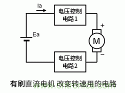 使用H桥电路驱动有刷直流电机的原理