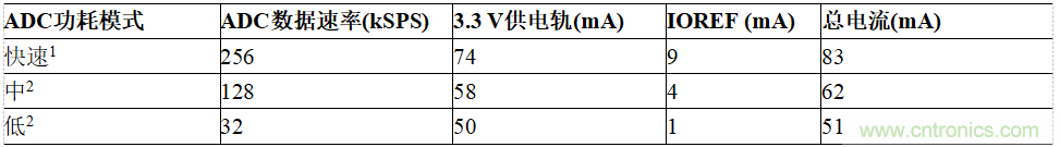 适用于IEPE传感器的24位数据采集系统