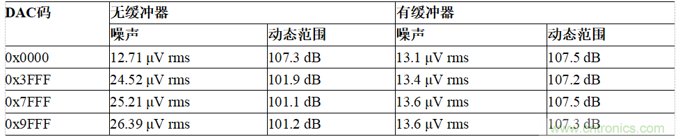 适用于IEPE传感器的24位数据采集系统