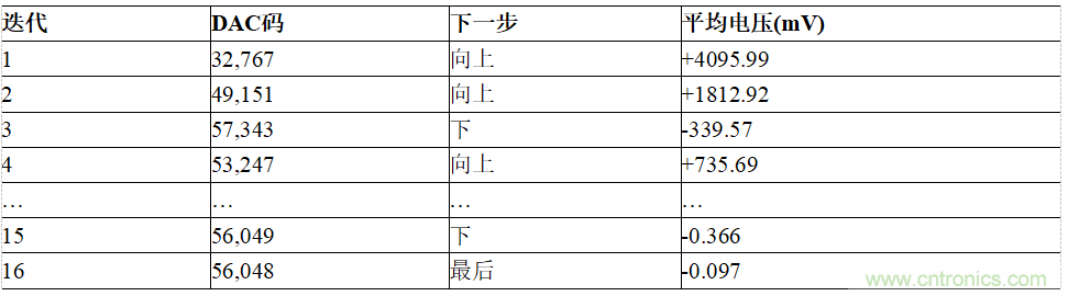 适用于IEPE传感器的24位数据采集系统