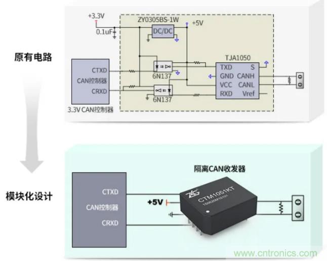 如何有效提高CAN总线抗干扰能力？