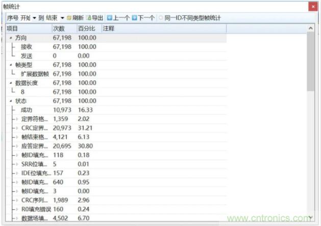 如何有效提高CAN总线抗干扰能力?