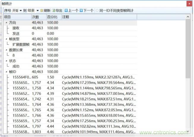 如何有效提高CAN总线抗干扰能力?