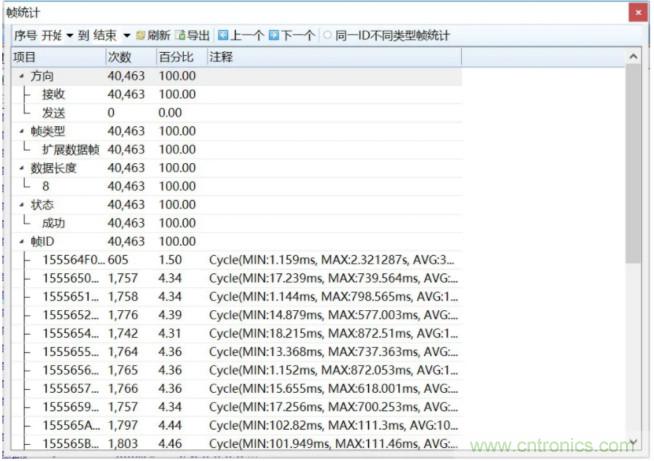 如何有效提高CAN总线抗干扰能力？