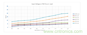  LCC ˵ 2  300W AC-DC LED Դ