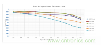 LCC ˵ 2  300W AC-DC LED Դ