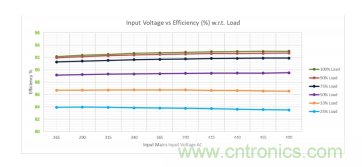  LCC ˵ 2  300W AC-DC LED Դ