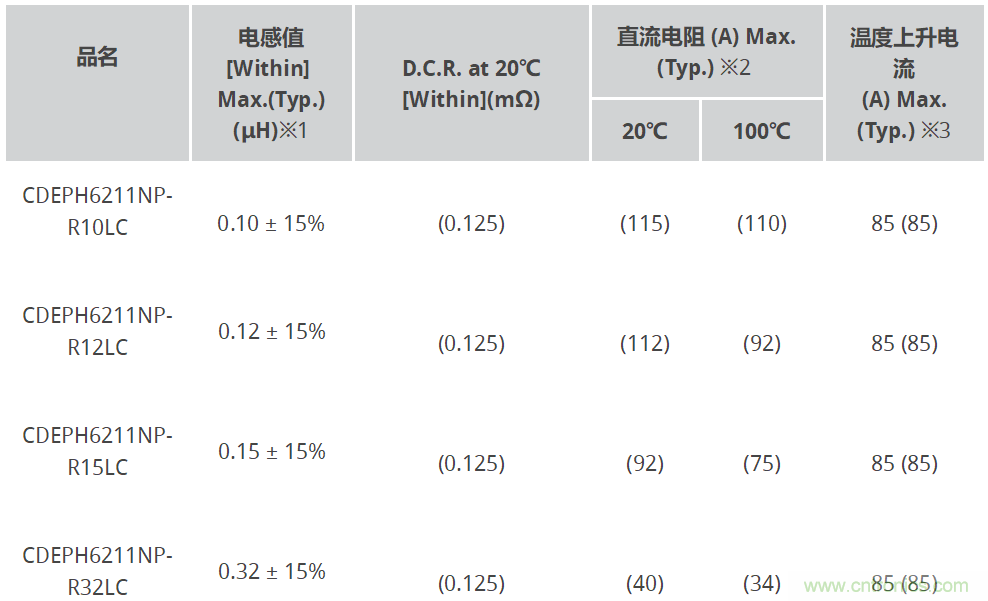 SUMIDA推出具有大电流、低电阻的电感器: CDEPH6211