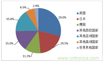 说说纳米传感器的发展机遇
