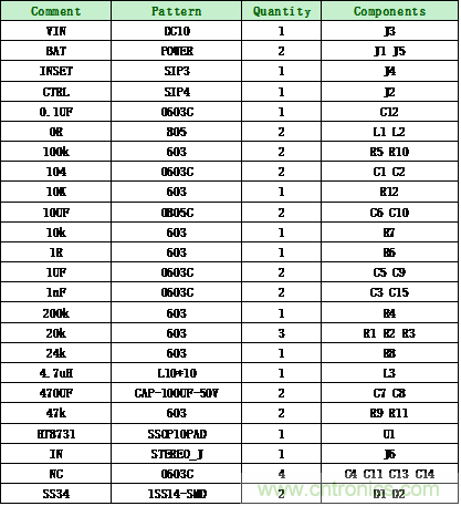 HT8731单节锂电3.7V内置自适应动态升压15W单声道F类音频功放IC解决方案