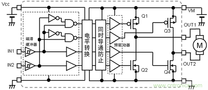 H桥电路的有刷直流电机驱动：输出状态的切换